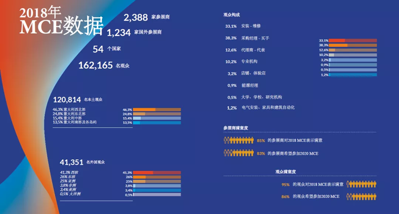 2018年參觀數據圖